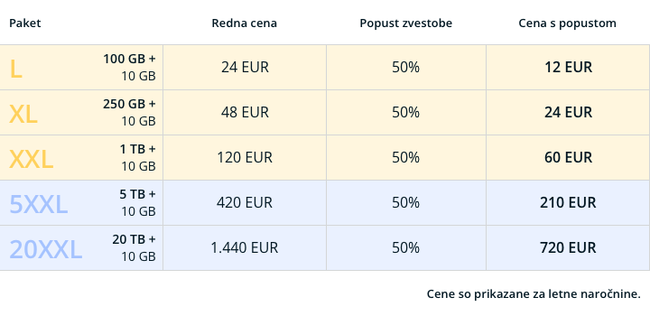 Koofrov popust zvestobe - primerjava cen s popustom