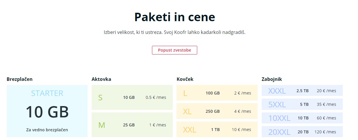 Posnetek zaslona Koofrovega cenika - pregled paketov in cen