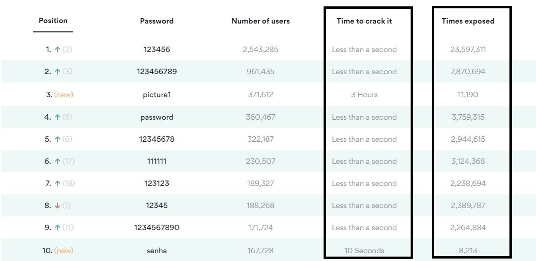 worst_passwords_2020.JPG